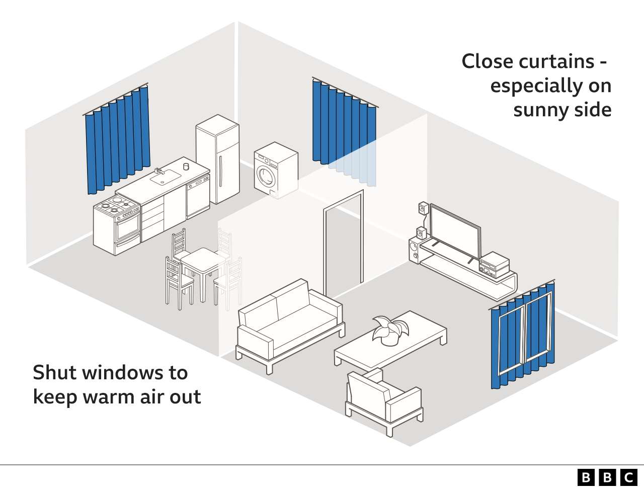 Heatwave: How to keep your home cool - BBC News