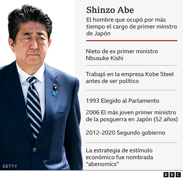 Carrera de Shinzo Abe