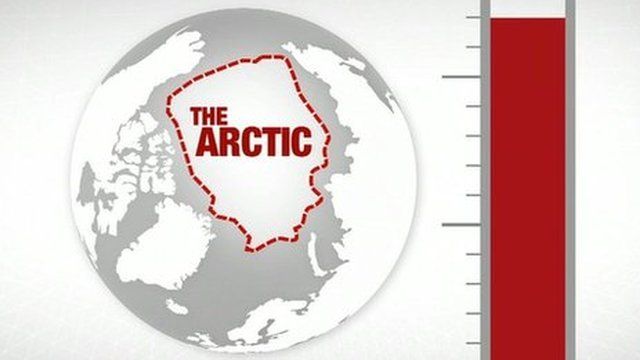 Arctic temperature illustration