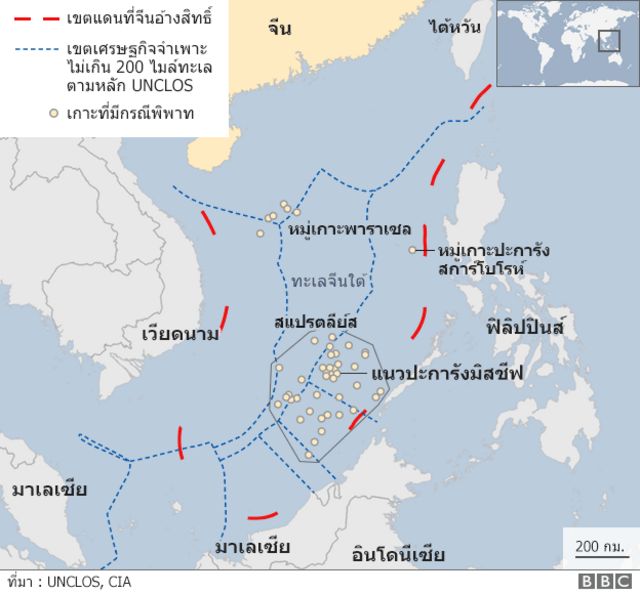 สงครามการค้า