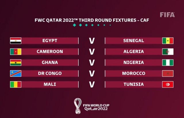 FIFA World Cup Qatar 2022 Fixtures