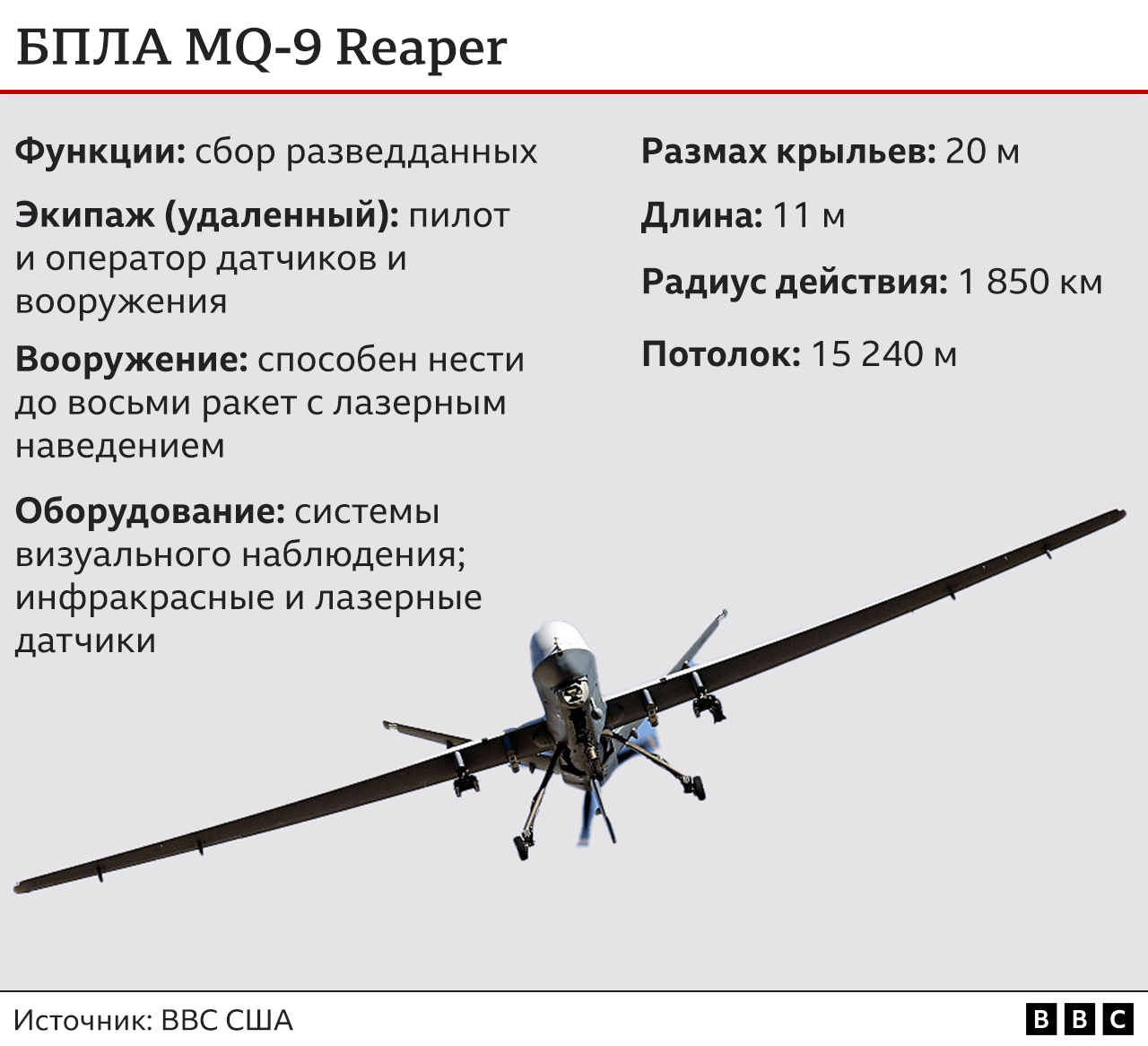 Американский разведывательный беспилотник MQ-9 Reaper упал в Черное море  после перехвата российским Су-27 - BBC News Русская служба