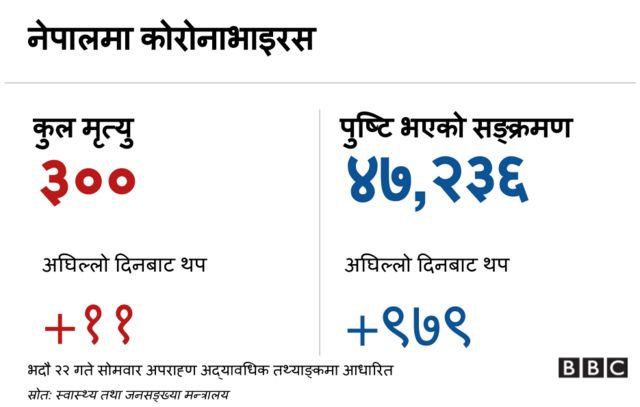 कोरोनाभाइरस
