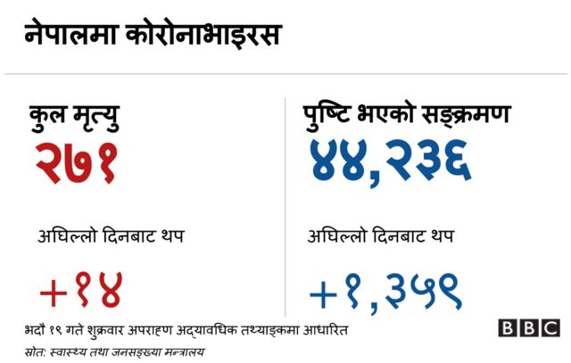 कोरोनाभाइरस