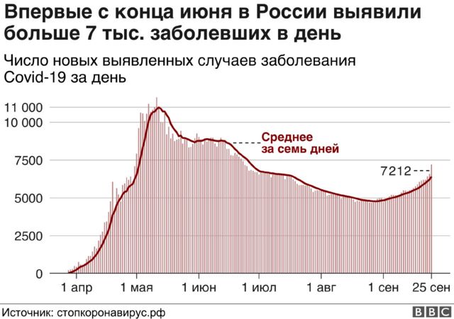 графика