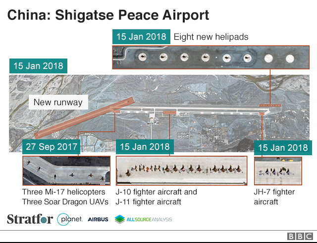 Stratfor analysis of China's Shigatse Peace Airport