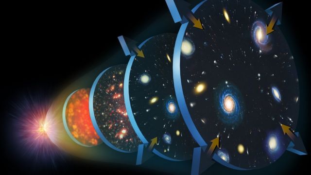 Ilustração representando o Big Bang com discos sobrepostos que parecem retratar o espaço