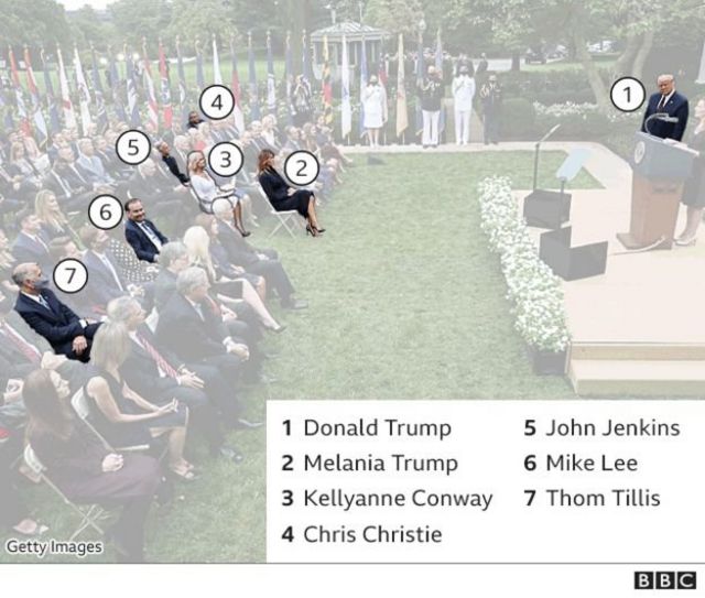 صورة توضح عدد الأشخاص الذين تأكدت إصابتهم حتى الآن ممن كانوا في الصفوفف الأمامية حفل البيت الأبيض