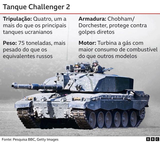 Quantos tanques de guerra o Brasil tem e quais são os modelos?