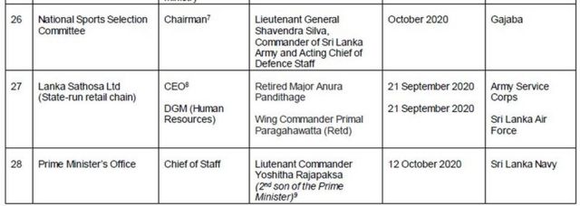 පත්වීම්