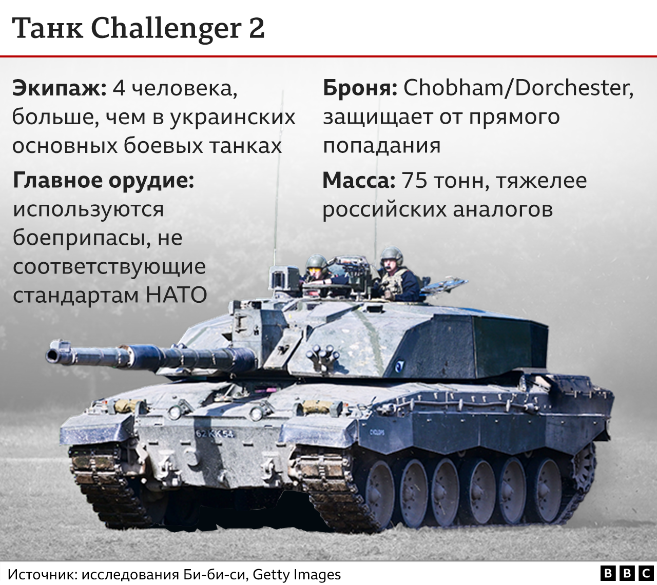 График, танк Challenger 2