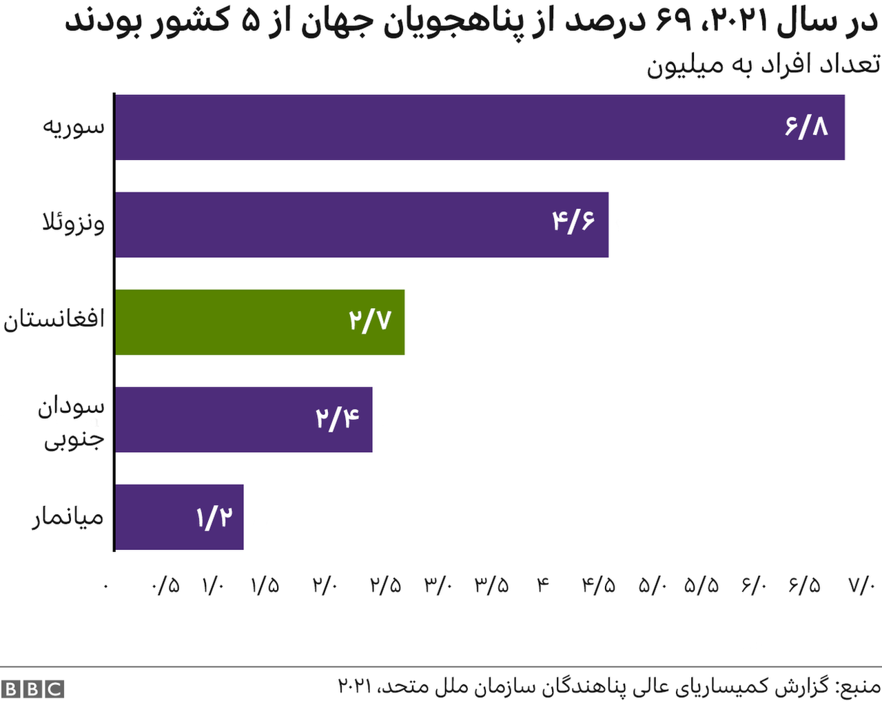 سلیمه