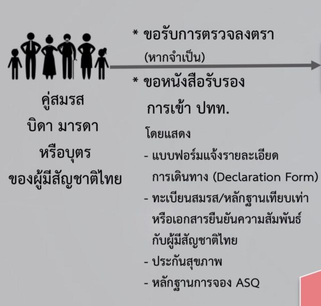 กระทรางต่างประเทศ