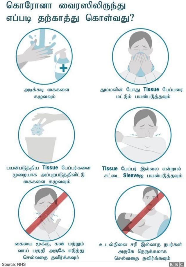 எப்போதெல்லாம் கைக்கழுவ வேண்டும்?