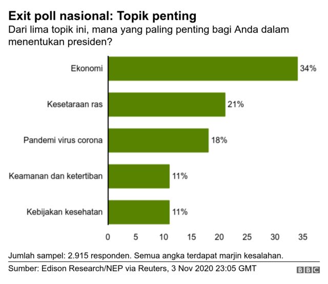 pemilu as