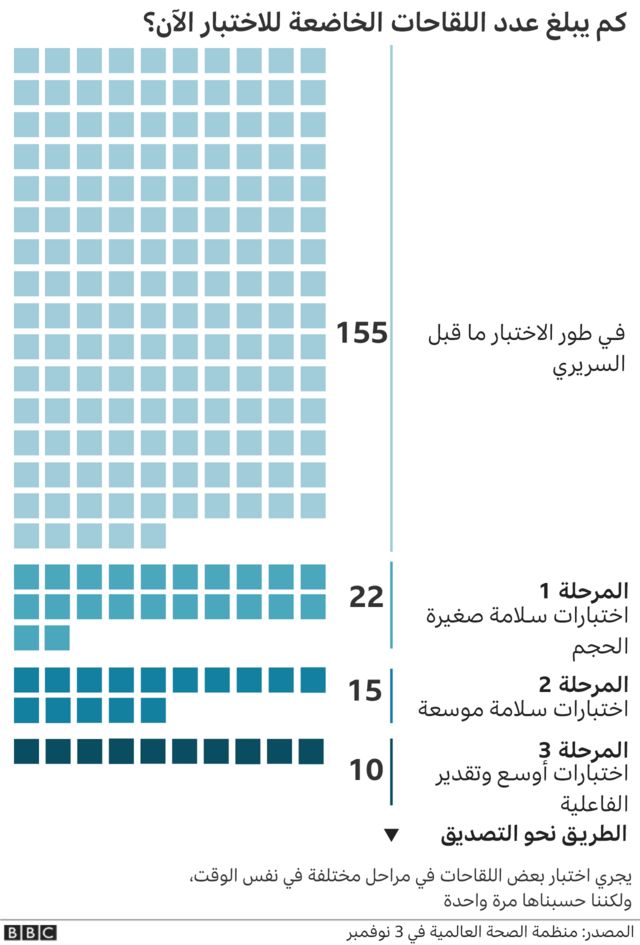 نسبة التحصين في السعودية اليوم