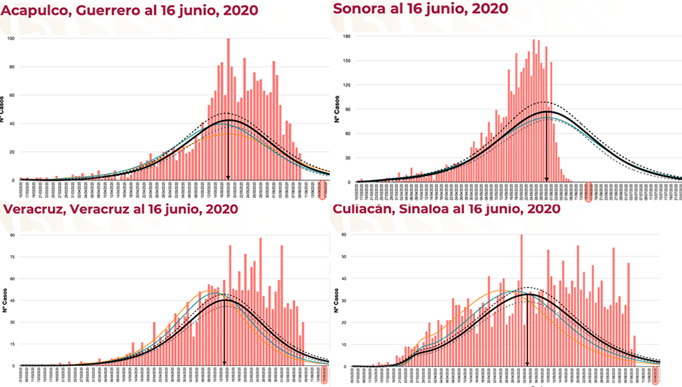 Coronavirus En Mexico El Pais Supera Las 20 000 Muertes Por Covid 19 Tras Duplicar Las Cifras Reportadas En Menos De 3 Semanas Bbc News Mundo