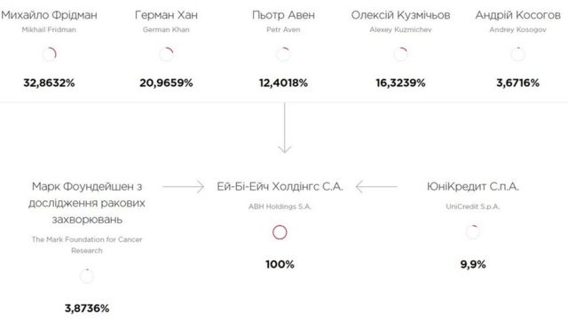 работает ли альфа банк в украине