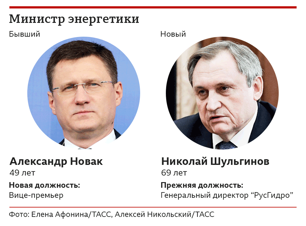 Новак и Шульгинов