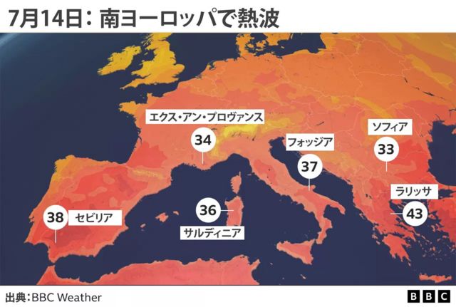 europe heatwave