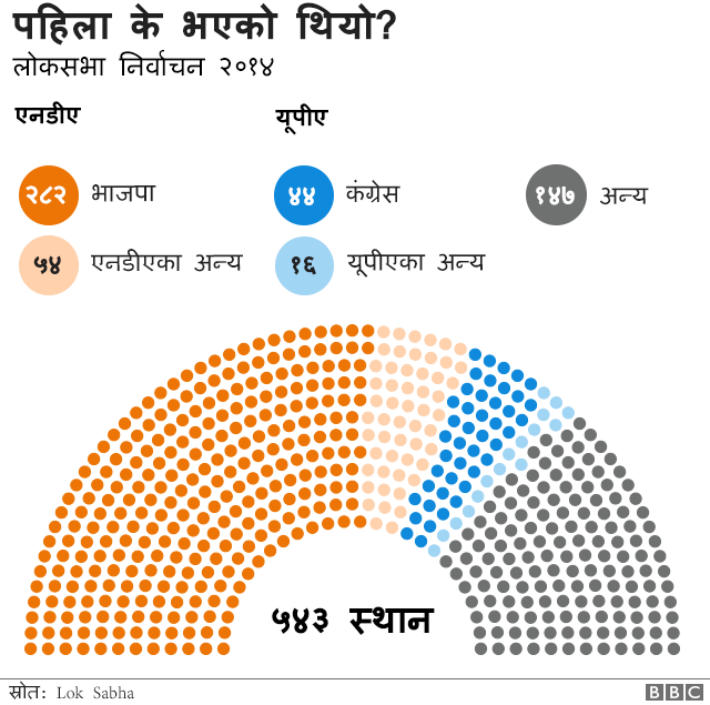 भारत निर्वाचन