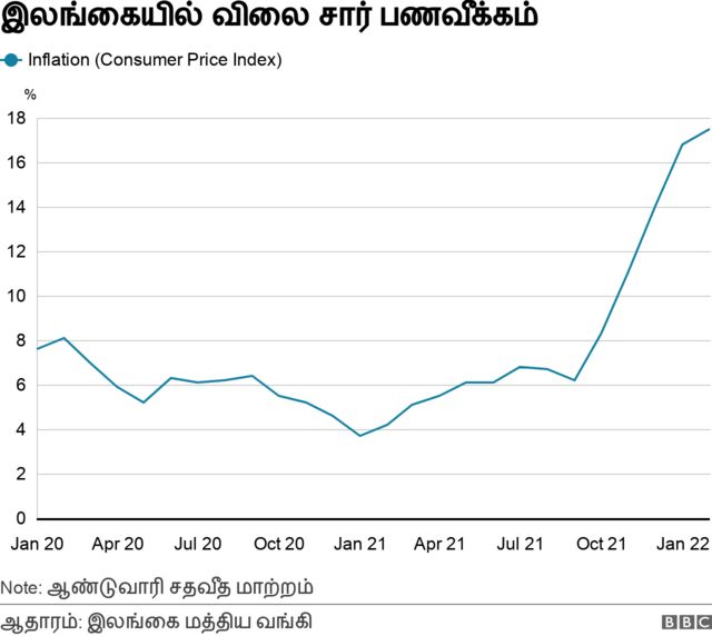 பணவீக்கம்