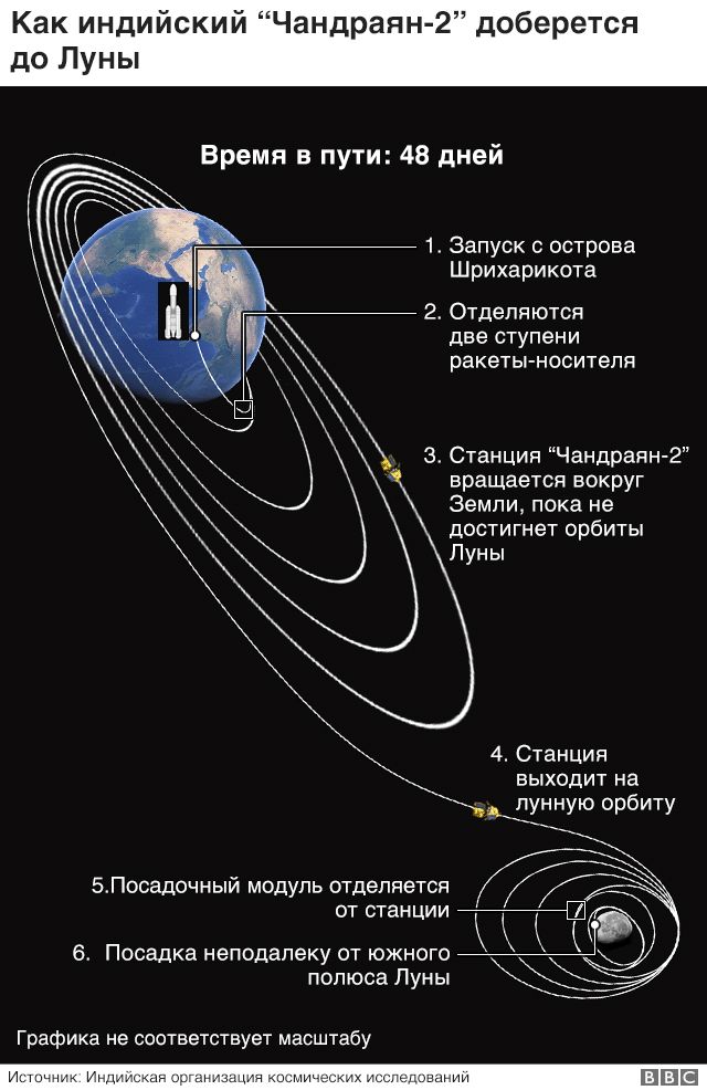 Доклад: Индийская глубинка: Луни