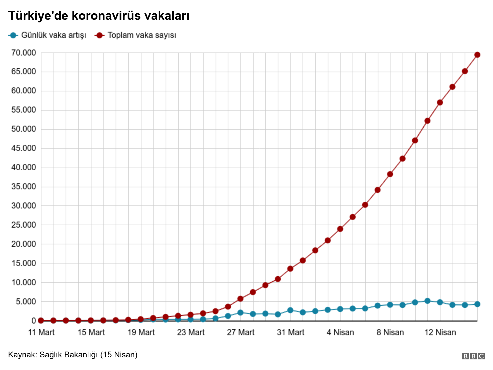 Vakalar
