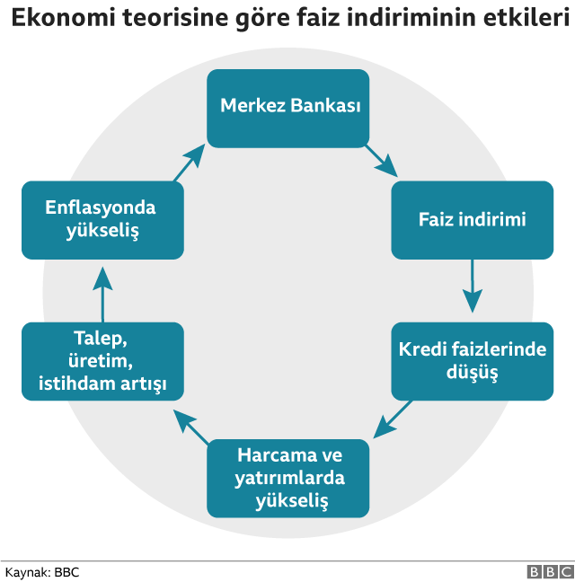 ekonomı teorısi
