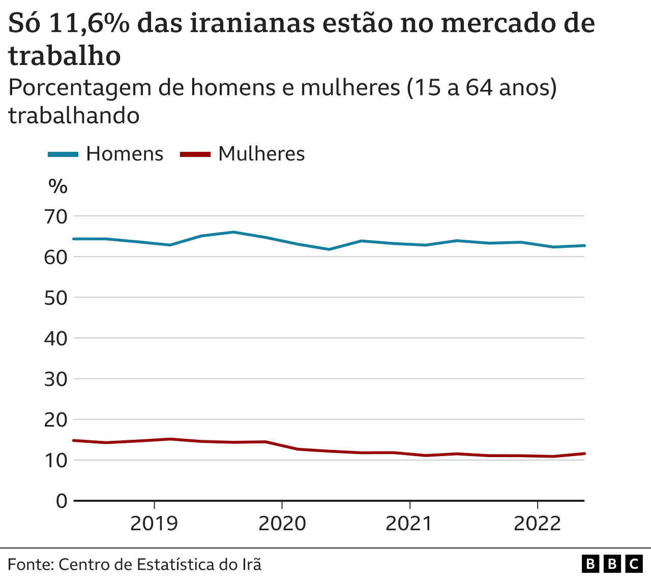 infográfico