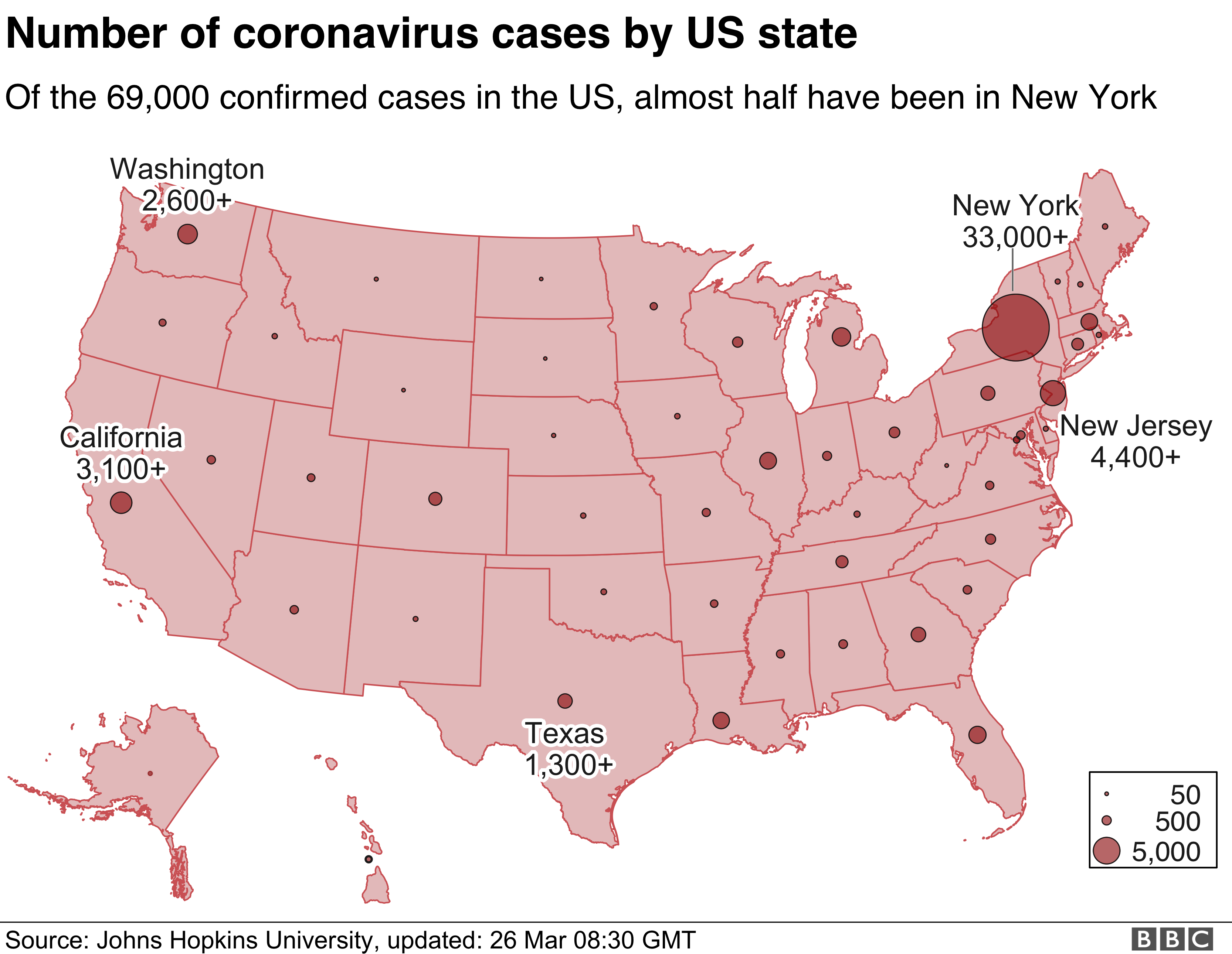 Map showing US cases by state - with New York's 33,000 making up more than half the total for the country
