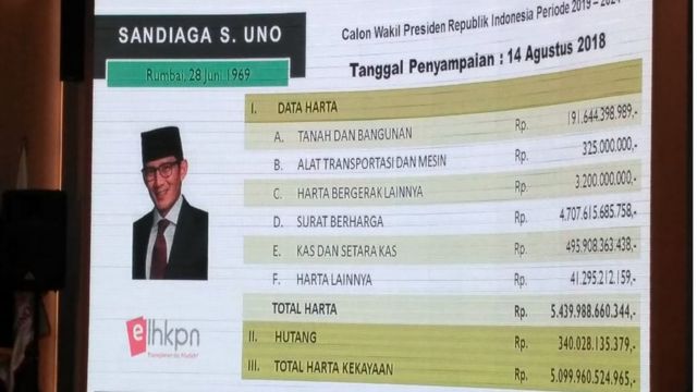 Pemilu: Dari Mana Sumber Kekayaan Jokowi-Ma'ruf Dan Prabowo-Sandiaga ...