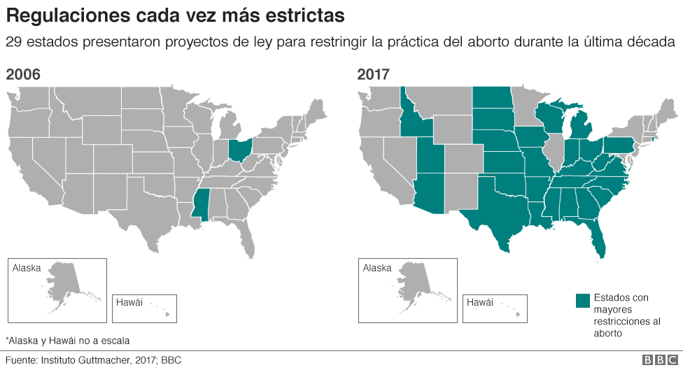 Mapa de estados "hostiles o muy hostiles" en relación al aborto