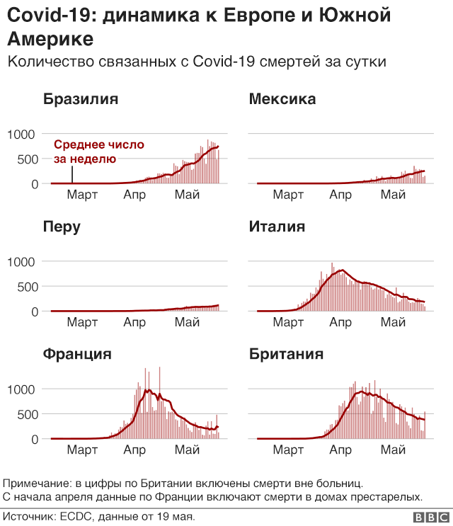 Доклад: Латинская Америка и Россия