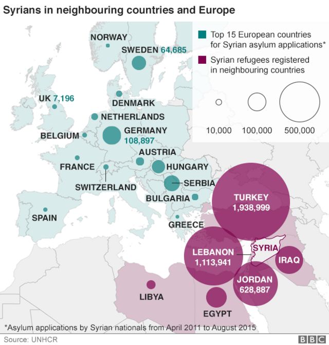 欧州で亡命申請をしているシリア人の数（緑）と中東諸国で難民登録をしているシリア人の数（紫）（国連高等弁務官事務所資料より）