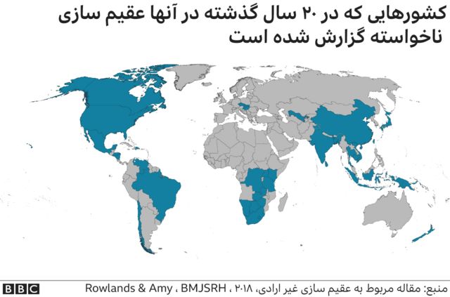 عقیم‌سازی ناخواسته