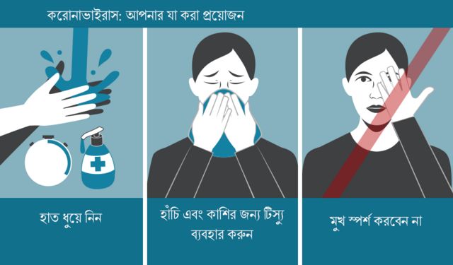 করোনাভাইরাস থেকে নিজেকে যেভাবে নিরাপদ রাখবেন