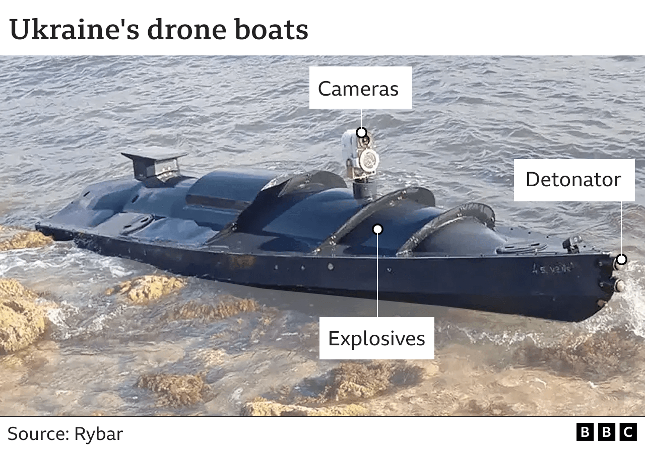 Sea drones: What they how much do cost? - BBC