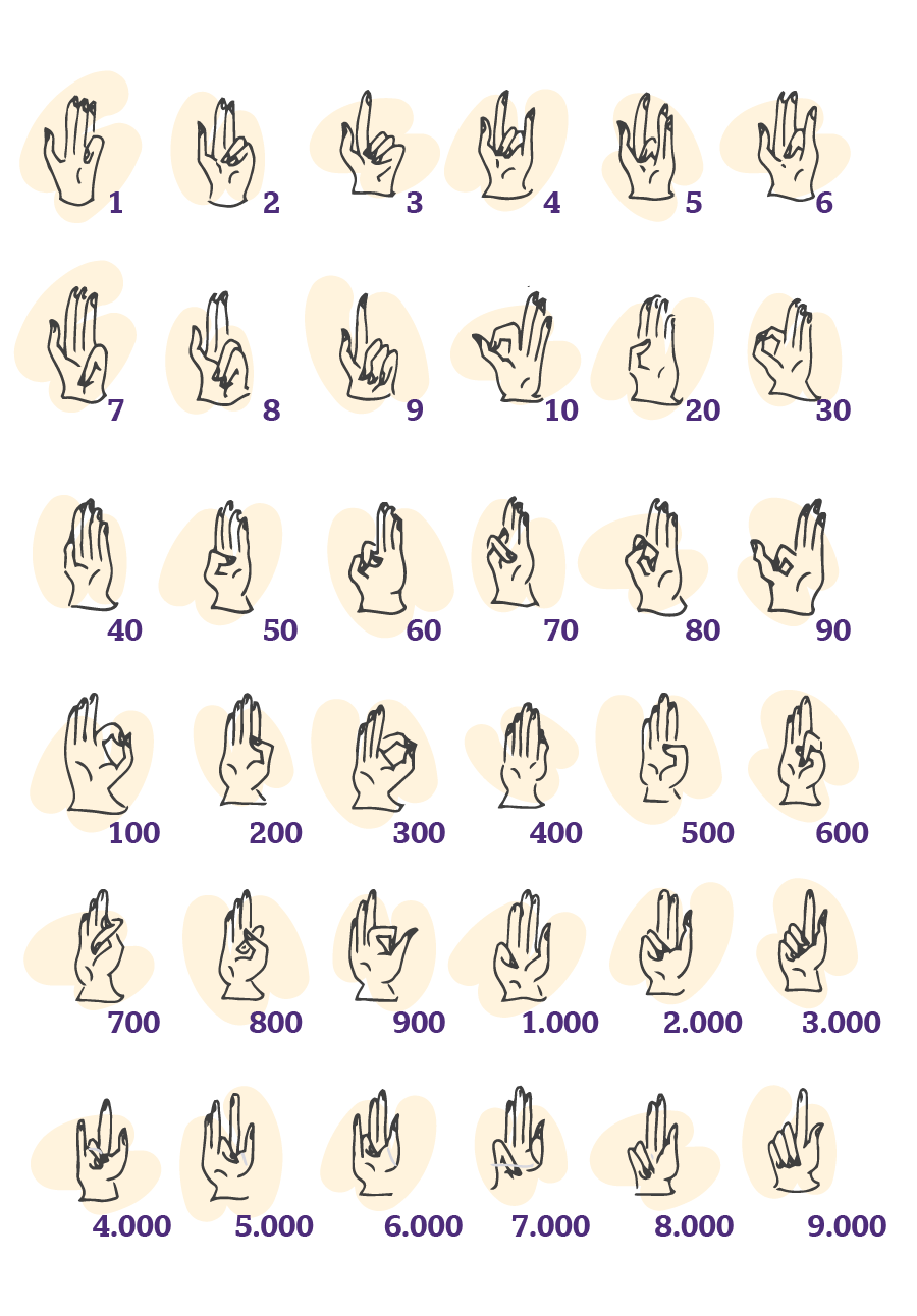 Desenhos de mãos mostrando como representar números com os dedos da mão