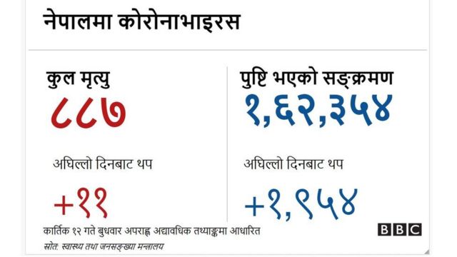 कोरोनाभाइरस