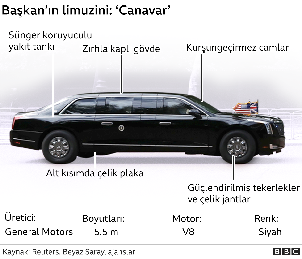 limuzin grafik