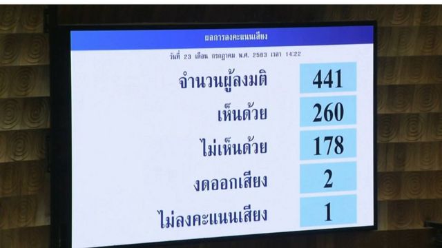 จอแสดงผลการลงคะแนนเสียง