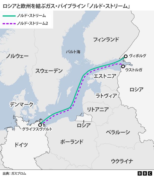 Nord Stream