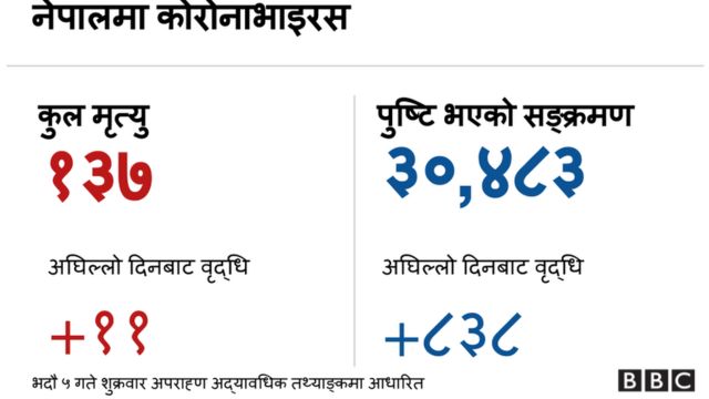 कोरोनाभाइरस ब्यानर