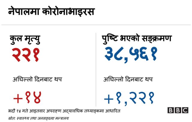 कोरोनाभाइरस
