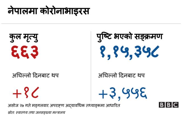 कोरोनाभाइरस