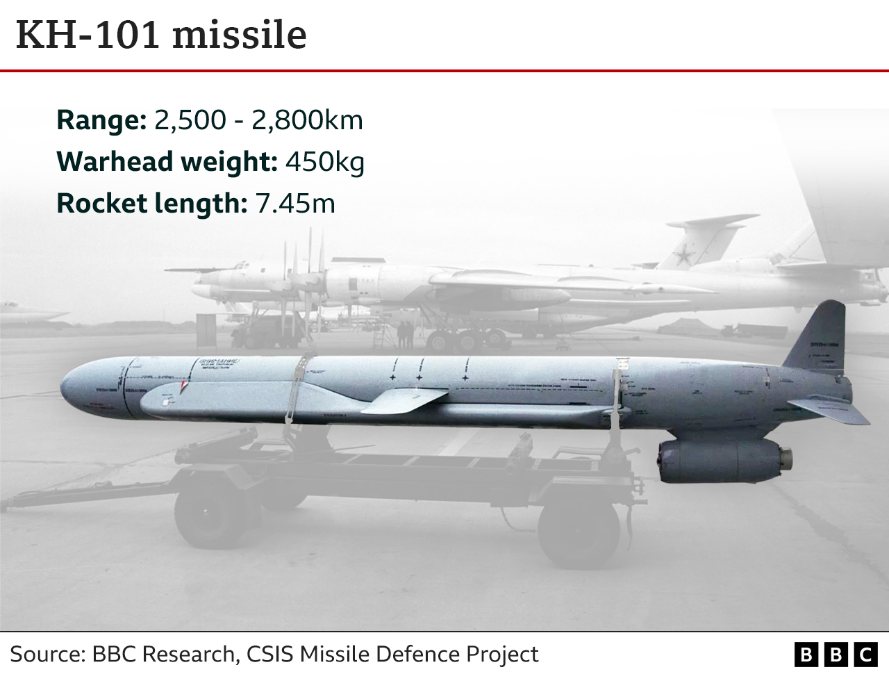 KH-101 missile