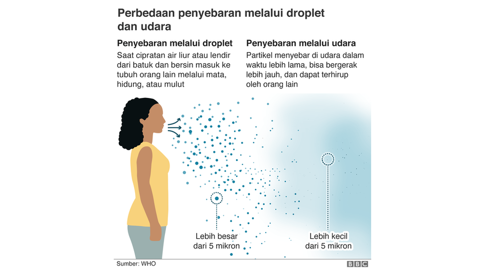 Covid 19 Mengapa Ada Perubahan Sikap Soal Pemakaian Masker Di Dunia