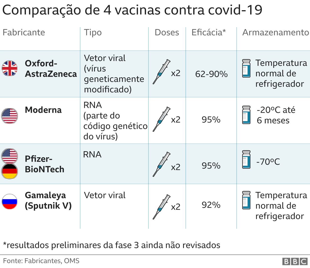 Covid19 os três passos do método revolucionário para criar vacinas de