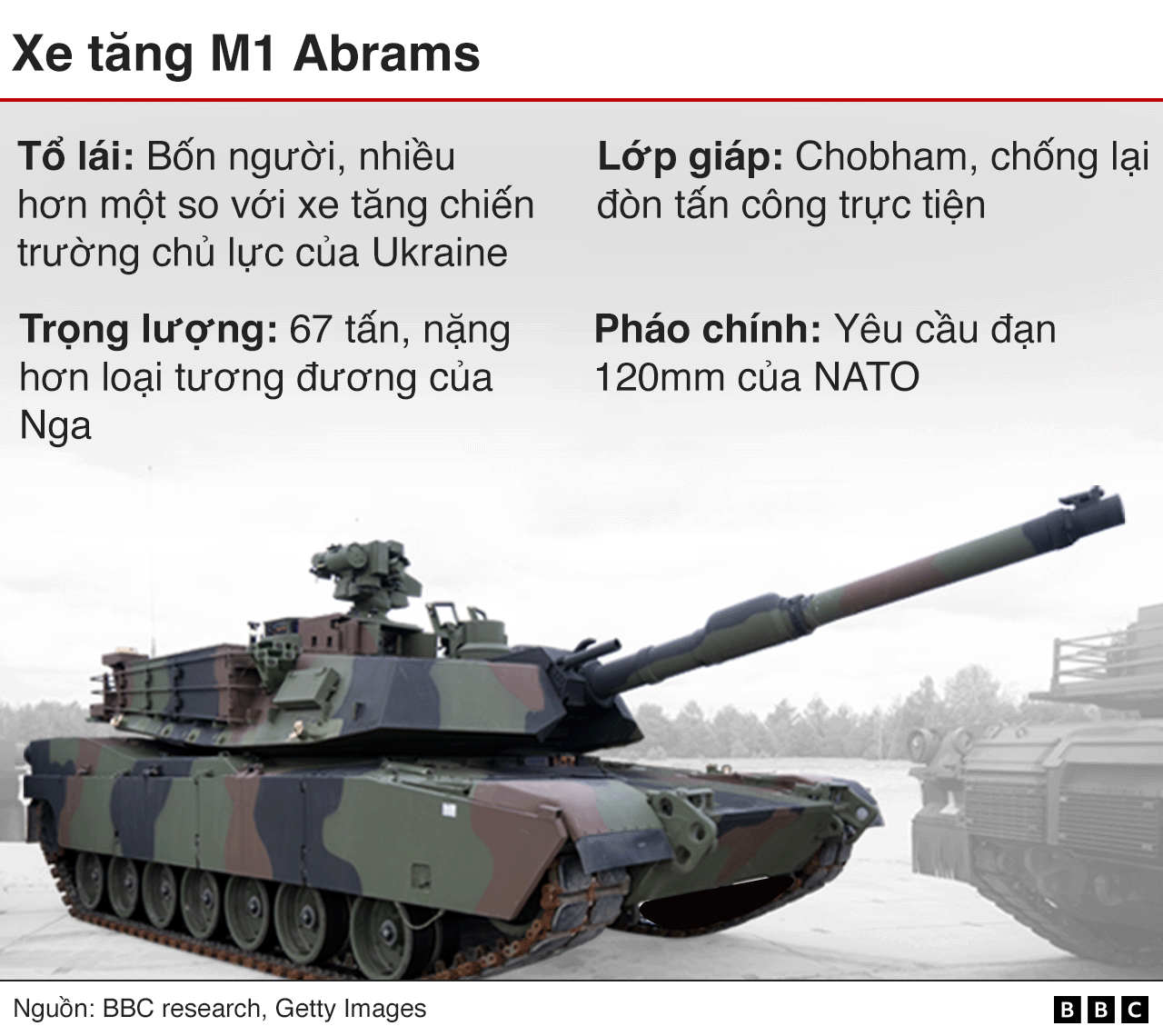 M1 abrams